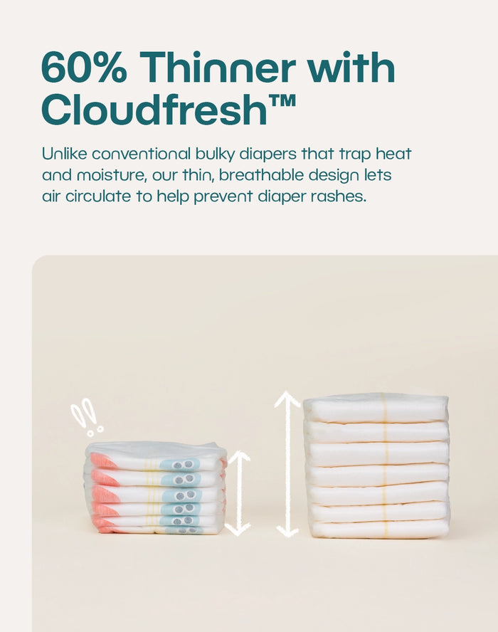 60% thinner with Cloudfresh