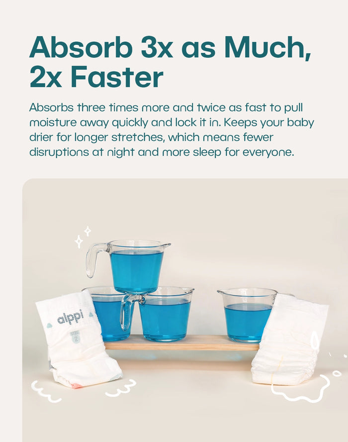 Absorbs 3x as much, 2x faster