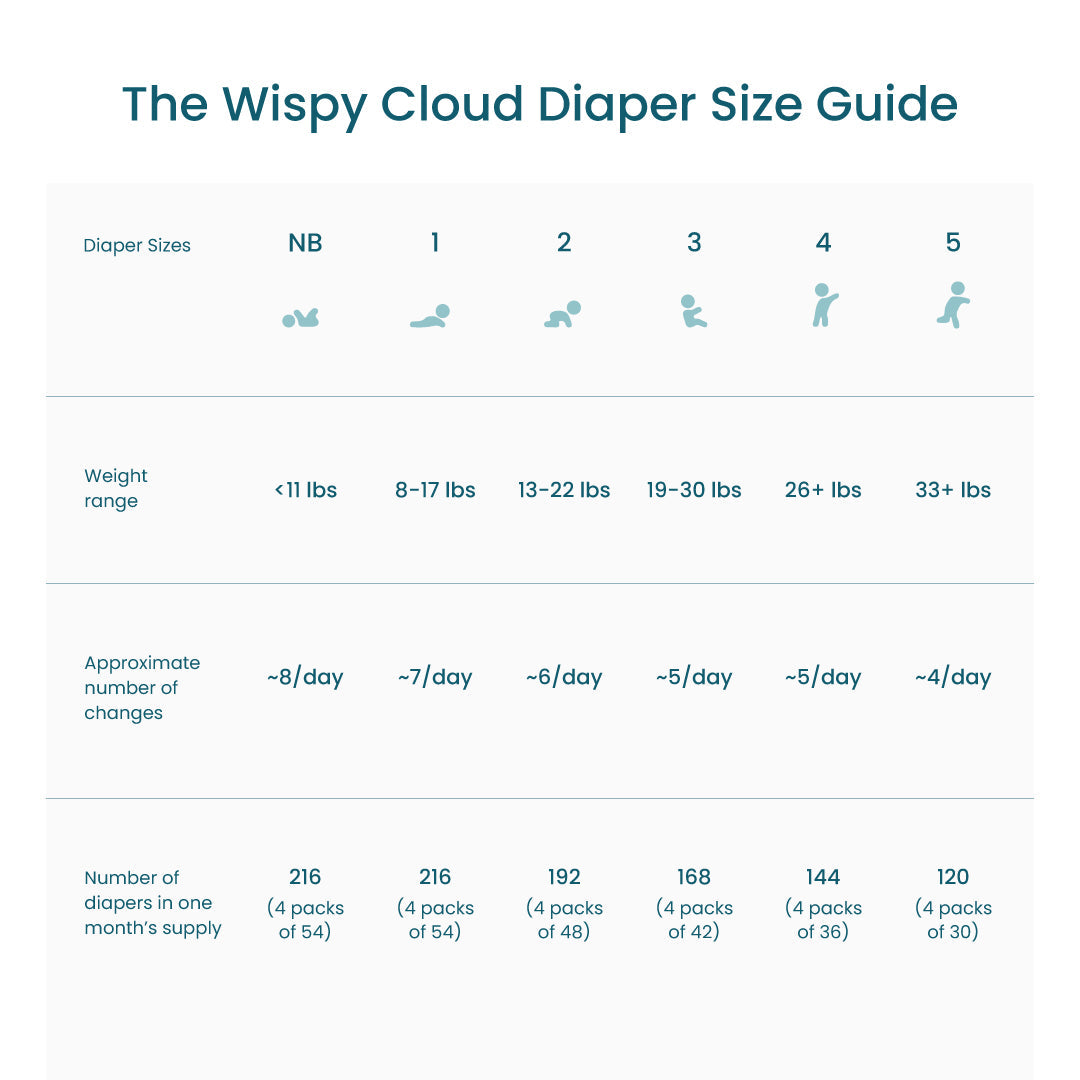 The Wispy Cloud Diaper Size Guide