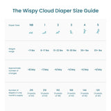 The Wispy Cloud Diaper Size Guide