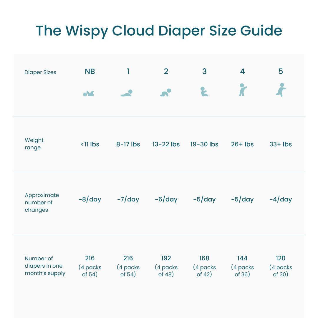The Wispy Cloud Diaper Size Guide